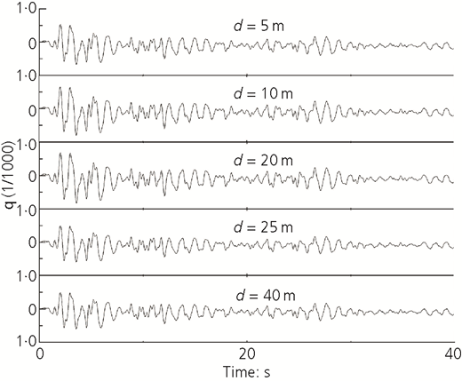 Figure 8 Refer to the image caption for details.