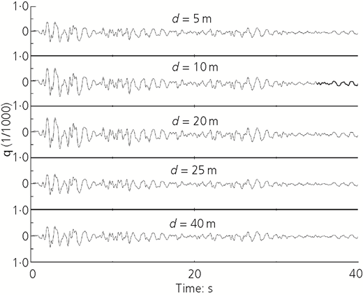 Figure 9 Refer to the image caption for details.