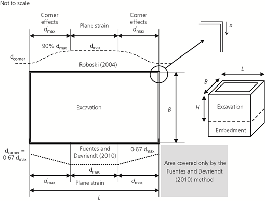 Figure 1 Refer to the image caption for details.