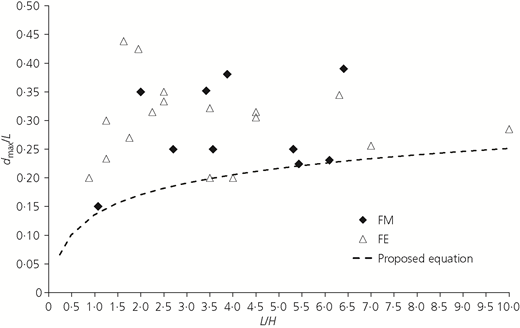 Figure 2 Refer to the image caption for details.