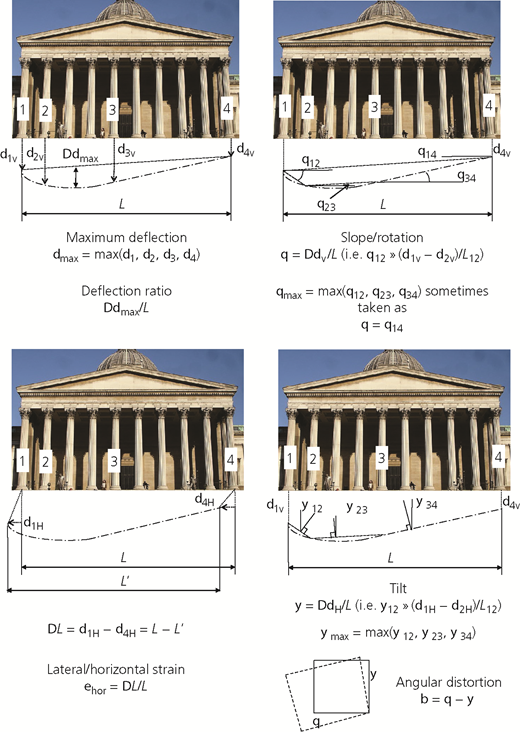 Figure 3 Refer to the image caption for details.