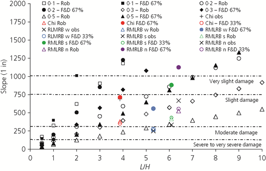Figure 4 Refer to the image caption for details.