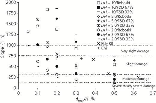 Figure 5 Refer to the image caption for details.