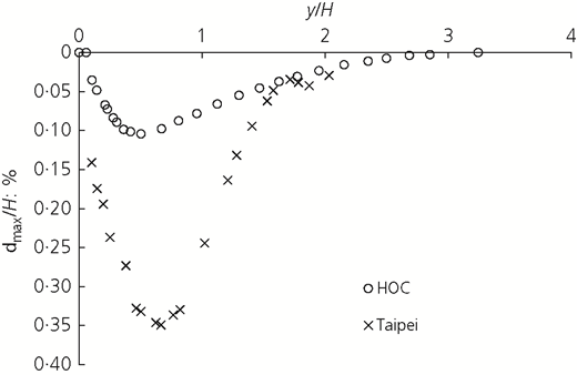 Figure 7 Refer to the image caption for details.