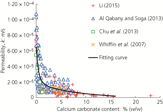 Figure 4 Refer to the image caption for details.