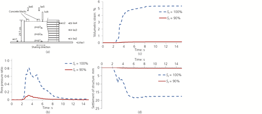 Figure 5 Refer to the image caption for details.