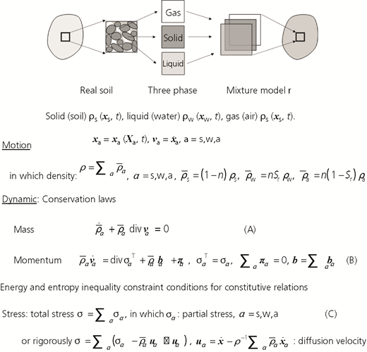 Figure 1 Refer to the image caption for details.