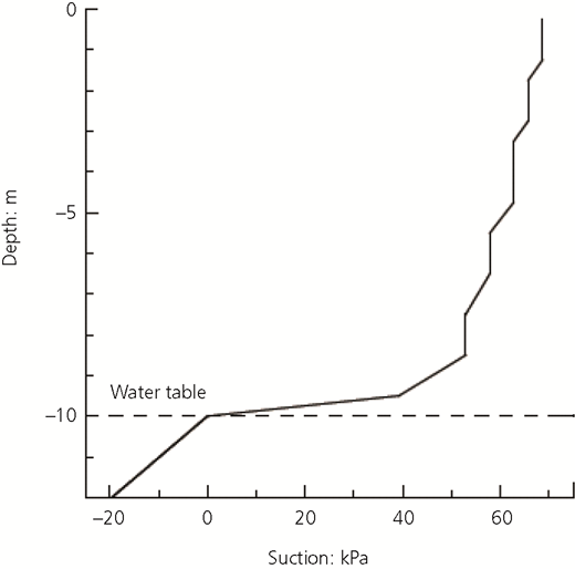 Figure 10 Refer to the image caption for details.