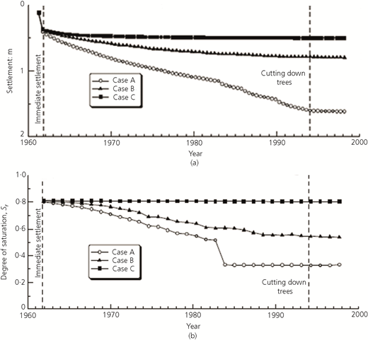 Figure 11 Refer to the image caption for details.