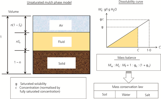 Figure 13 Refer to the image caption for details.