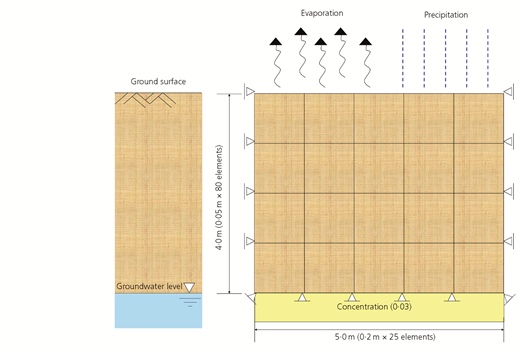 Figure 14 Refer to the image caption for details.