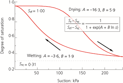 Figure 16 Refer to the image caption for details.