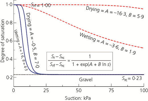 Figure 18 Refer to the image caption for details.
