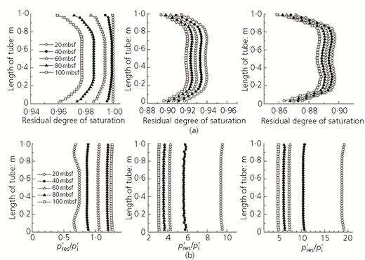 Figure 21 Refer to the image caption for details.