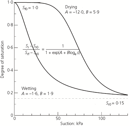 Figure 24 Refer to the image caption for details.