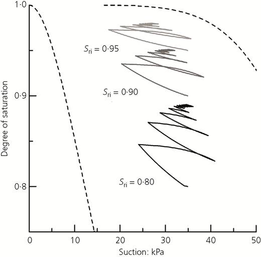 Figure 27 Refer to the image caption for details.