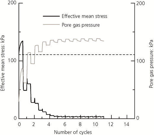 Figure 29 Refer to the image caption for details.