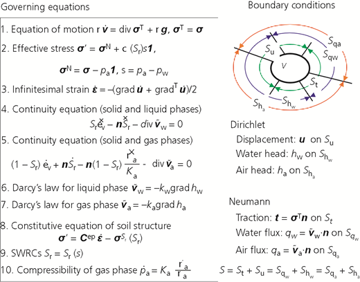 Figure 3 Refer to the image caption for details.