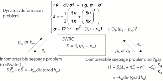 Figure 4 Refer to the image caption for details.