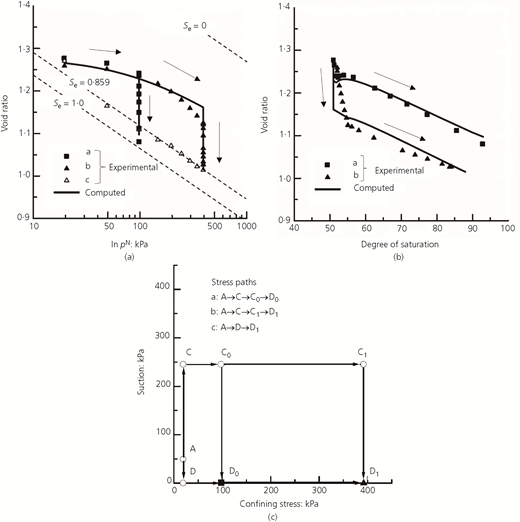 Figure 5 Refer to the image caption for details.