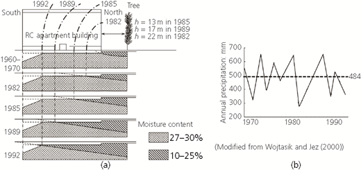 Figure 6 Refer to the image caption for details.