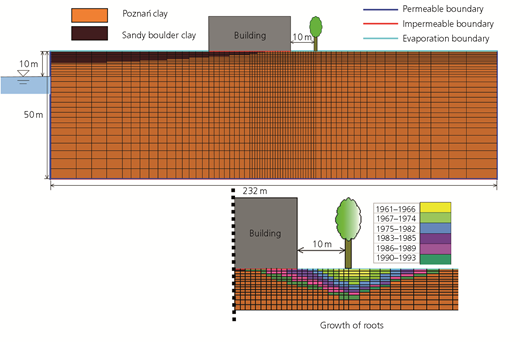 Figure 7 Refer to the image caption for details.