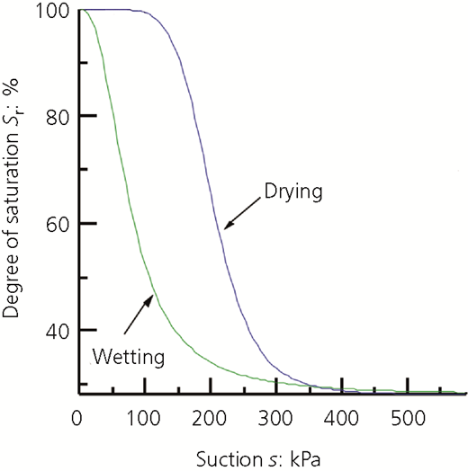 Figure 8 Refer to the image caption for details.