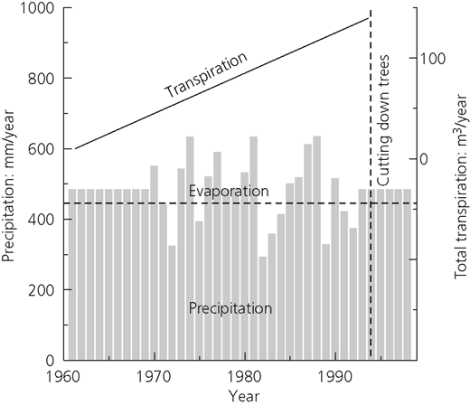 Figure 9 Refer to the image caption for details.
