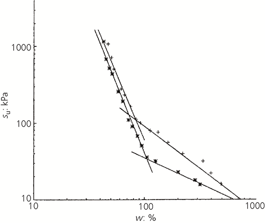 Figure 1 Refer to the image caption for details.