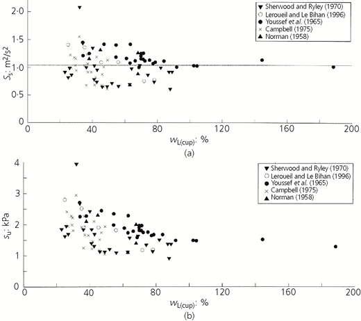 Figure 10 Refer to the image caption for details.