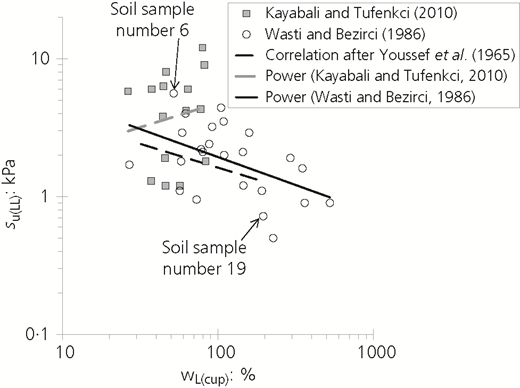 Figure 2 Refer to the image caption for details.