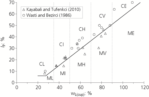 Figure 3 Refer to the image caption for details.