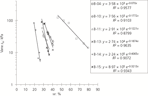 Figure 4 Refer to the image caption for details.