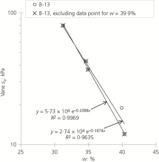 Figure 5 Refer to the image caption for details.