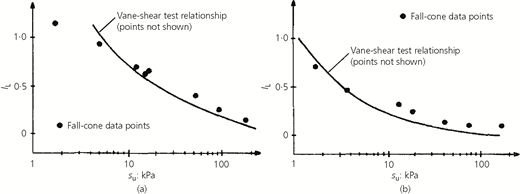 Figure 6 Refer to the image caption for details.