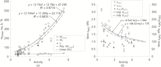 Figure 8 Refer to the image caption for details.