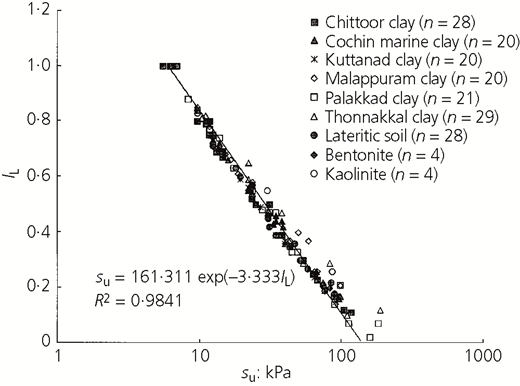 Figure 9 Refer to the image caption for details.