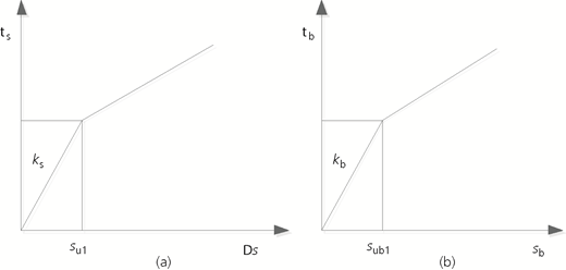 Figure 1 Refer to the image caption for details.
