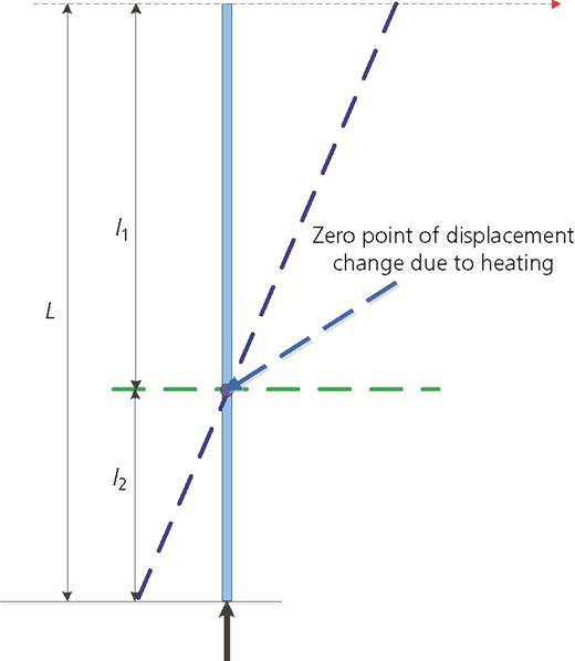 Figure 2 Refer to the image caption for details.