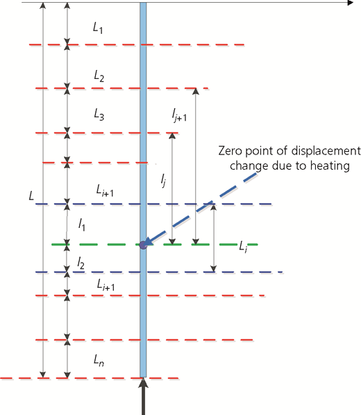 Figure 3 Refer to the image caption for details.