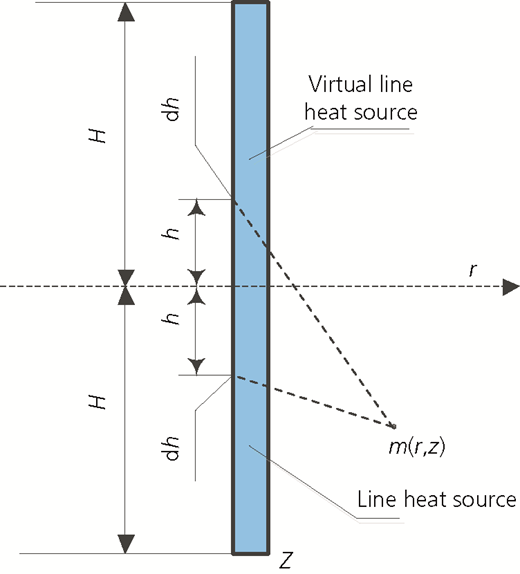 Figure 4 Refer to the image caption for details.