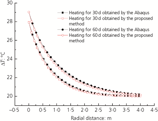 Figure 5 Refer to the image caption for details.