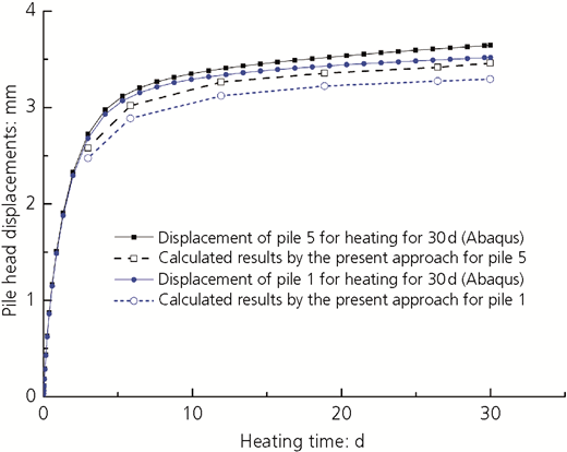Figure 7 Refer to the image caption for details.