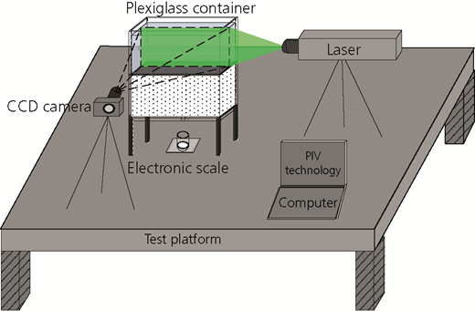 Figure 1 Refer to the image caption for details.