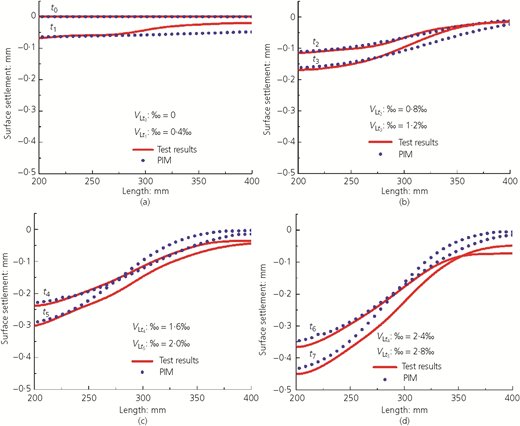 Figure 10 Refer to the image caption for details.
