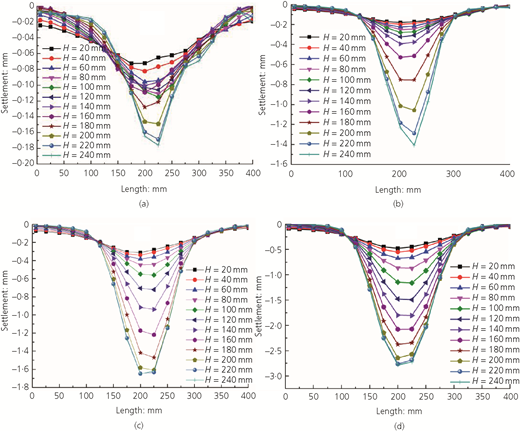 Figure 11 Refer to the image caption for details.