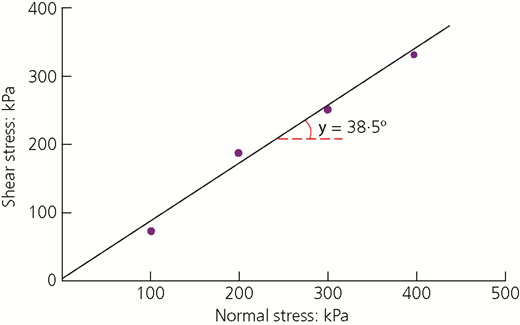 Figure 4 Refer to the image caption for details.