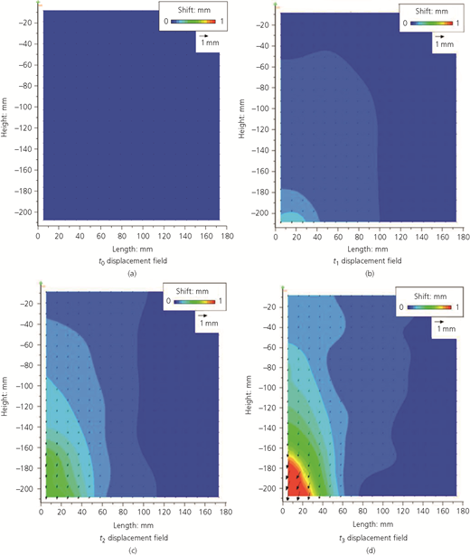 Figure 5 Refer to the image caption for details.