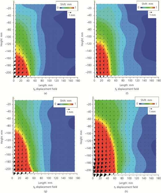 Figure 5 Refer to the image caption for details.