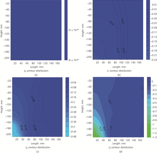 Figure 6 Refer to the image caption for details.